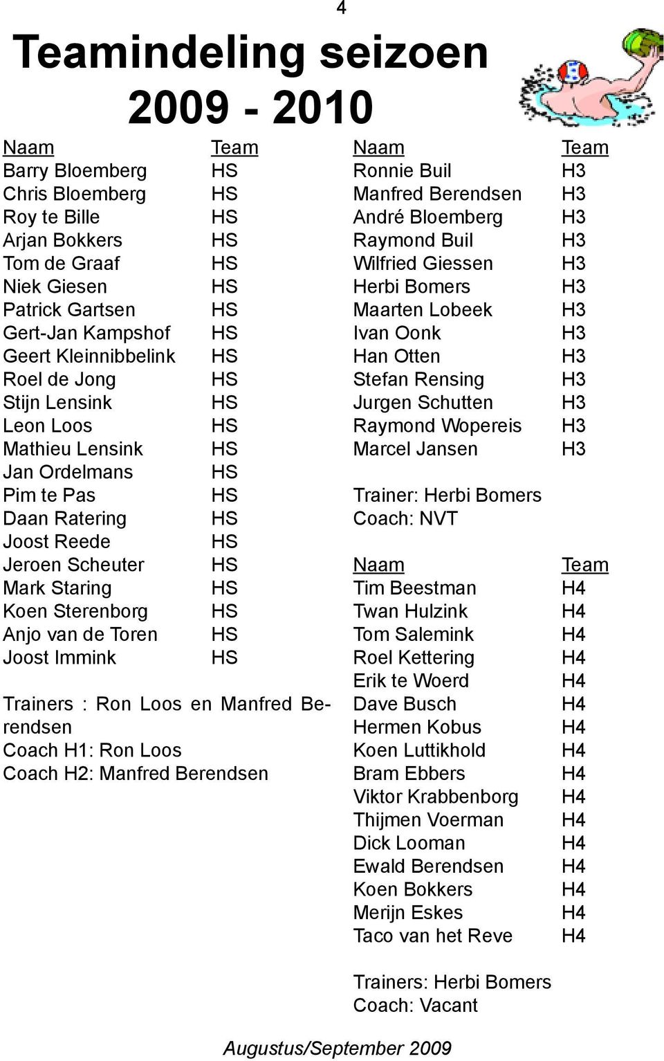 Berendsen Coach H1: Ron Loos Coach H2: Manfred Berendsen Naam Ronnie Buil Manfred Berendsen André Bloemberg Raymond Buil Wilfried Giessen Herbi Bomers Maarten Lobeek Ivan Oonk Han Otten Stefan