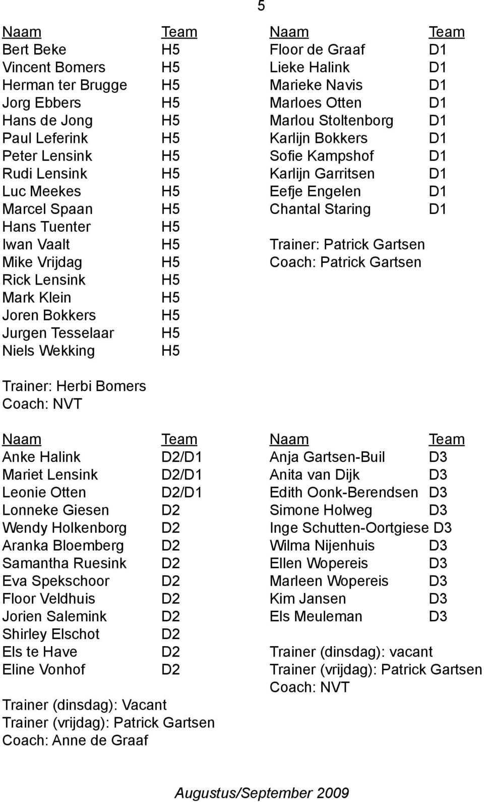 Karlijn Garritsen Eefje Engelen Chantal Staring Trainer: Patrick Gartsen Coach: Patrick Gartsen Team D1 D1 D1 D1 D1 D1 D1 D1 D1 D1 Naam Anke Halink Mariet Lensink Leonie Otten Lonneke Giesen Wendy