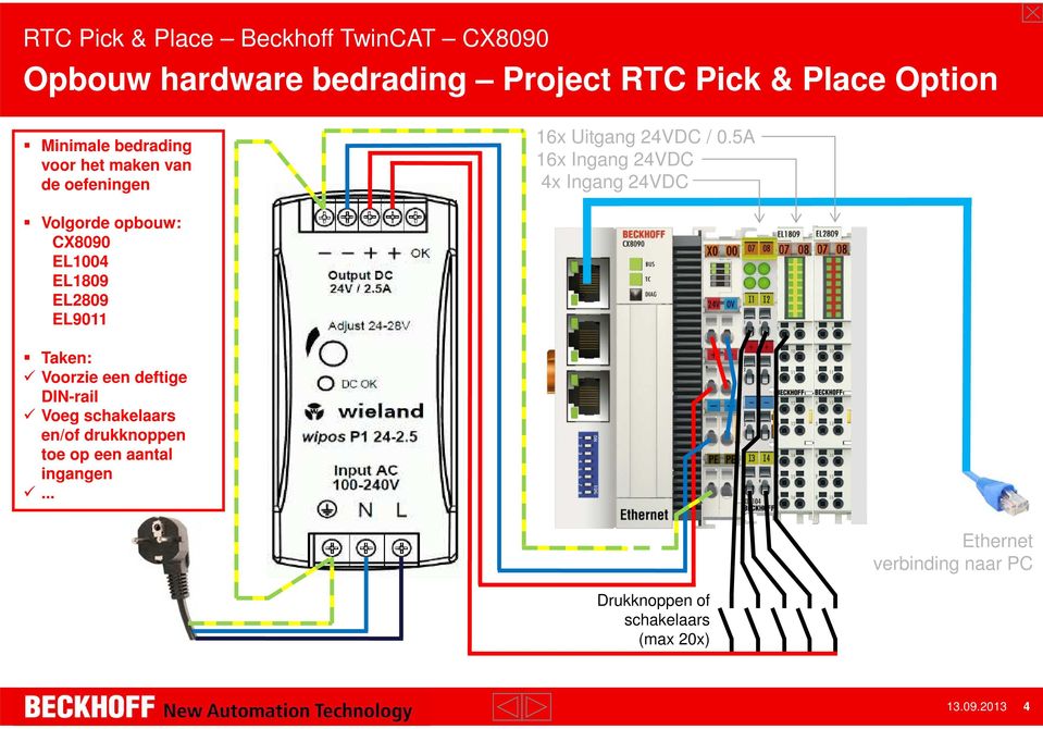 5A 16x Ingang 24VDC 4x Ingang 24VDC Volgorde opbouw: CX8090 EL1004 EL1809 EL2809 EL9011 Taken: