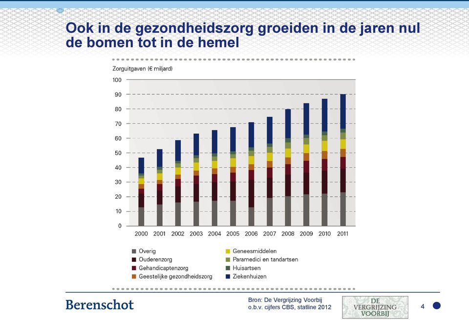 hemel Bron: De Vergrijzing Voorbij