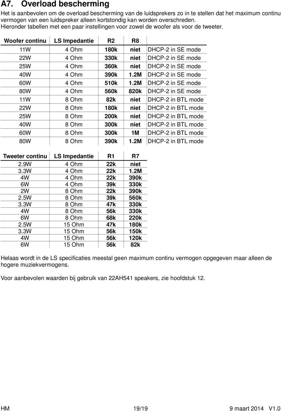 Woofer continu LS Impedantie R2 R8 11W 4 Ohm 180k niet DHCP-2 in SE mode 22W 4 Ohm 330k niet DHCP-2 in SE mode 25W 4 Ohm 360k niet DHCP-2 in SE mode 40W 4 Ohm 390k 1.