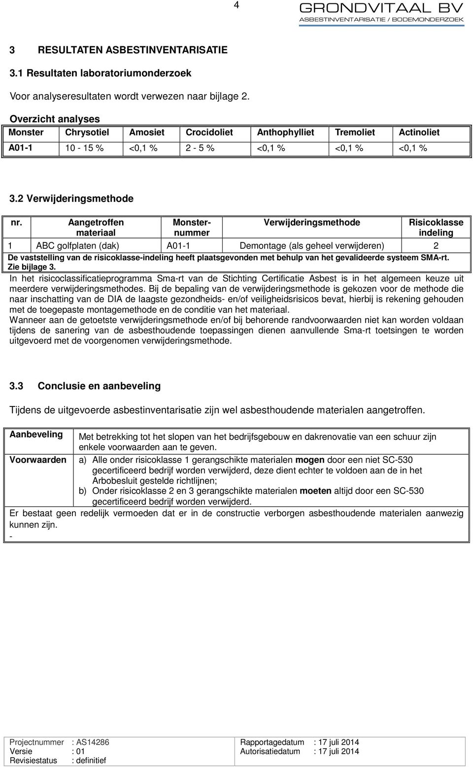 Aangetroffen materiaal Monsternummer Verwijderingsmethode Risicoklasse indeling 1 ABC golfplaten (dak) A01-1 Demontage (als geheel verwijderen) 2 De vaststelling van de risicoklasse-indeling heeft