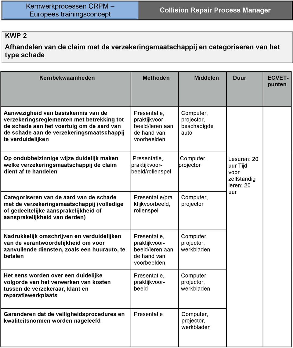 beschadigde auto Op ondubbelzinnige wijze duidelijk maken welke verzekeringsmaatschappij de claim dient af te handelen Categoriseren van de aard van de schade met de verzekeringsmaatschappij