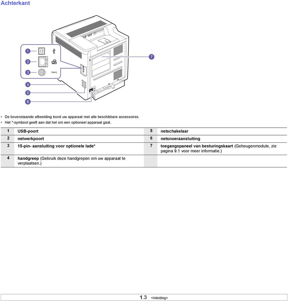 1 USB-poort 5 netschakelaar 2 netwerkpoort 6 netsnoeraansluiting 3 15-pin- aansluiting voor optionele lade* 7