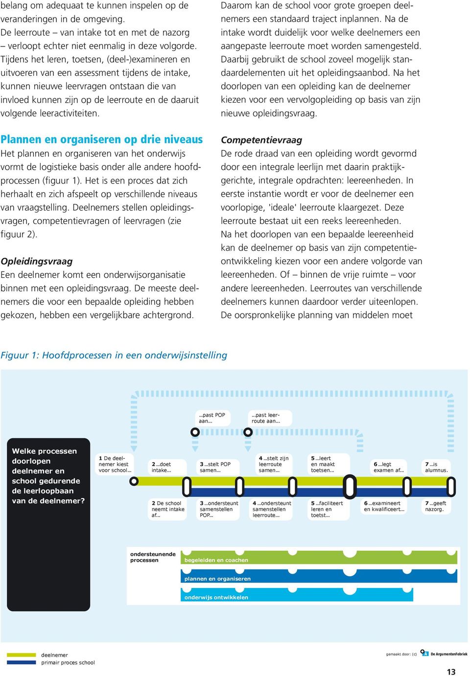 leeractiviteiten. Plannen en organiseren op drie niveaus Het plannen en organiseren van het onderwijs vormt de logistieke basis onder alle andere hoofdprocessen (figuur 1).