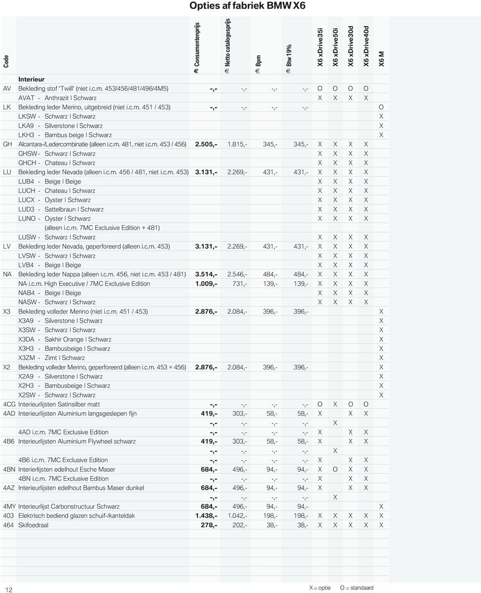 451 / 453) -,- -,- -,- -,- O LKSW - Schwarz Schwarz LKA9 - Silverstone Schwarz LKH3 - Bambus beige Schwarz GH Alcantara-/Ledercombinatie (alleen i.c.m. 481, niet i.c.m. 453 / 456) 2.505,- 1.