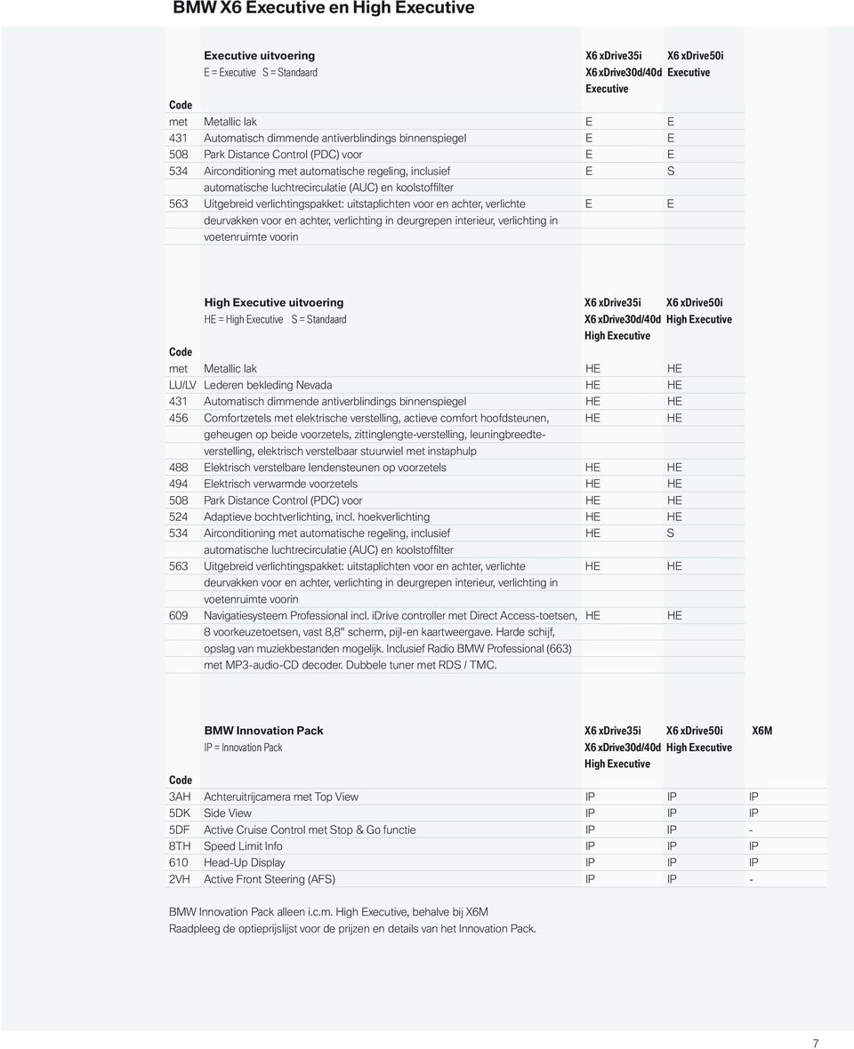 Uitgebreid verlichtingspakket: uitstaplichten voor en achter, verlichte E E deurvakken voor en achter, verlichting in deurgrepen interieur, verlichting in voetenruimte voorin High Executive