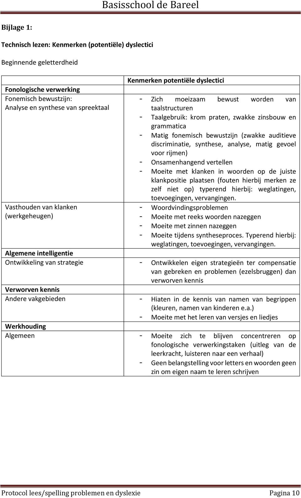 auditieve discriminatie, synthese, analyse, matig gevoel voor rijmen) - Onsamenhangend vertellen - Moeite met klanken in woorden op de juiste klankpositie plaatsen (fouten hierbij merken ze zelf niet