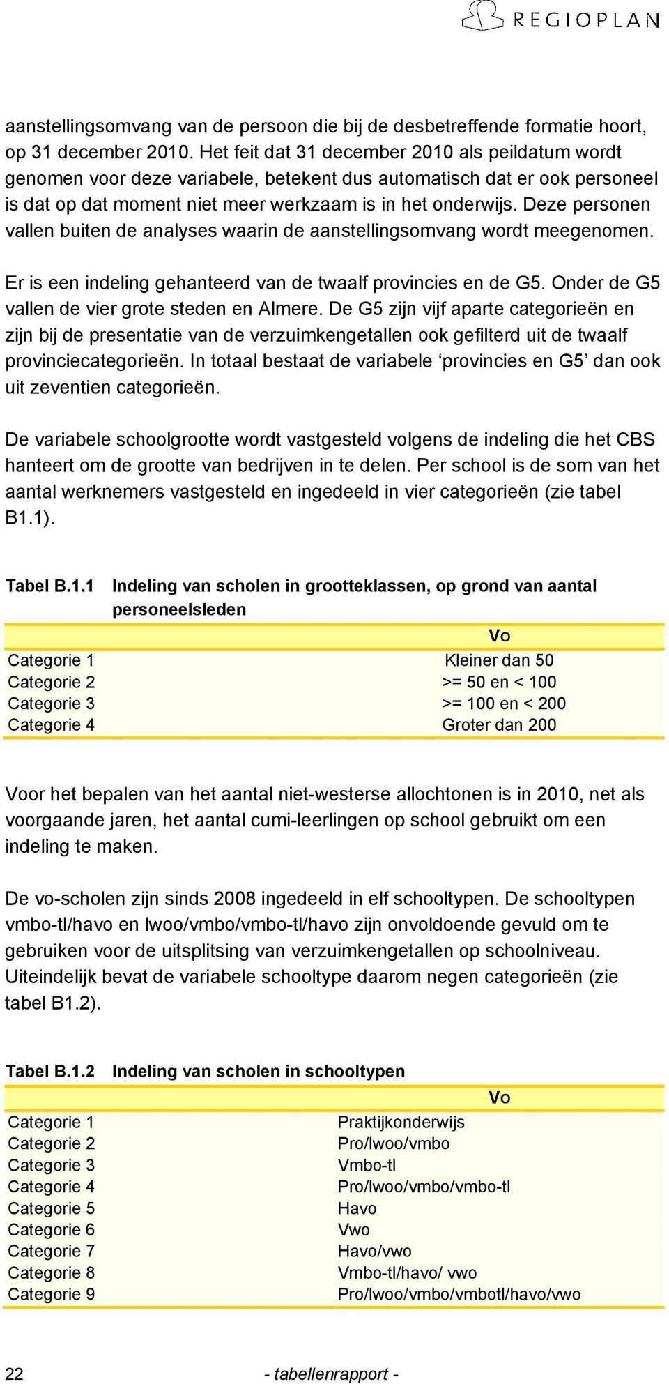 Deze personen vallen buiten de analyses waarin de aanstellingsomvang wordt meegenomen. Er is een indeling gehanteerd van de twaalf provincies en de G5.