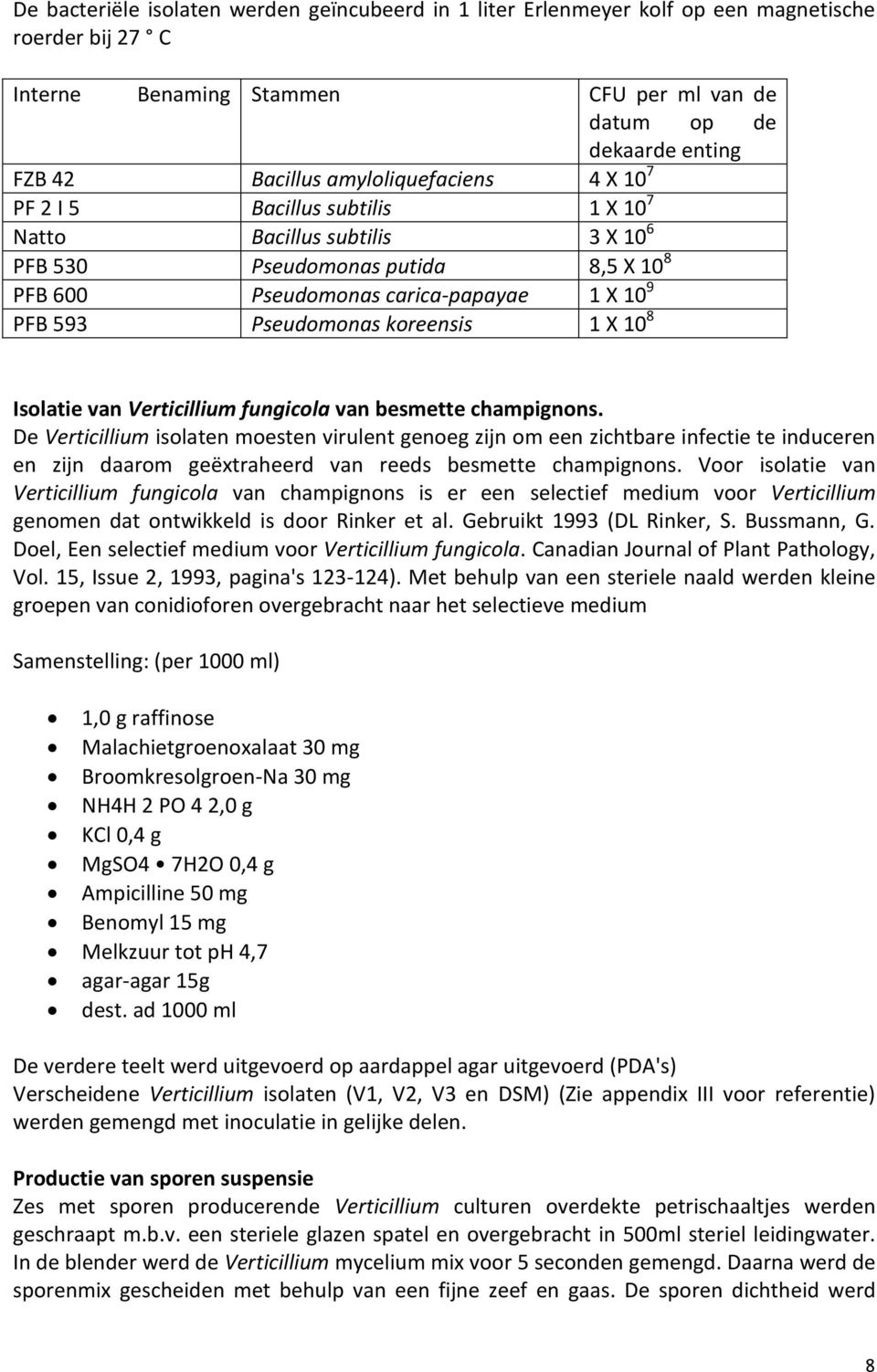 koreensis 1 X 10 8 Isolatie van Verticillium fungicola van besmette champignons.
