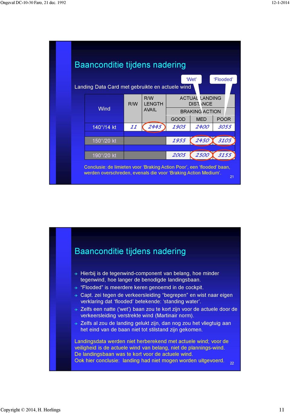 21 Baanconditie tijdens nadering Hierbij is de tegenwind-component van belang, hoe minder tegenwind, hoe langer de benodigde landingsbaan. Flooded is meerdere keren genoemd in de cockpit. Capt.