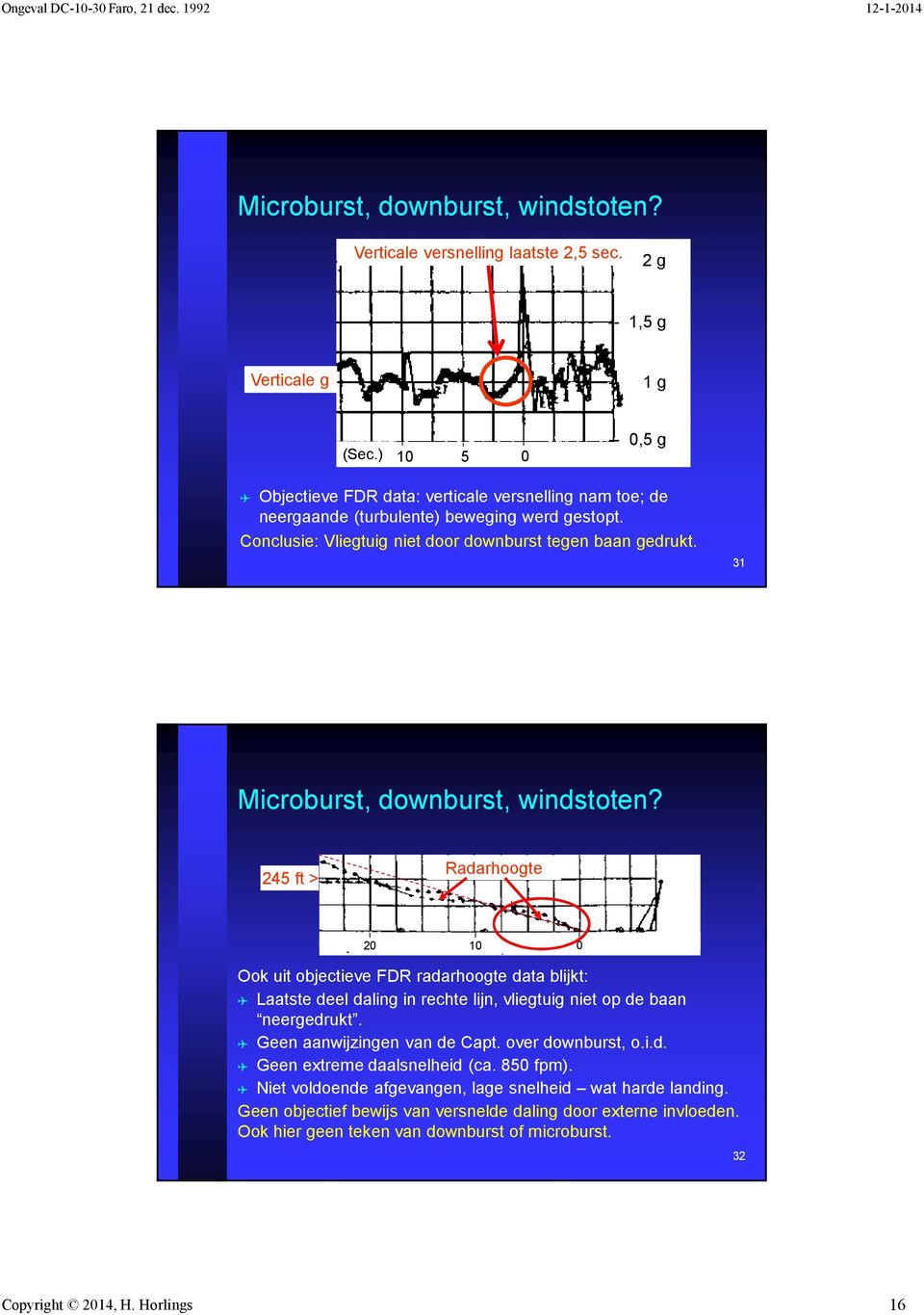 31 Microburst, downburst, windstoten? 245 ft > Radarhoogte 20 10 0 Ook uit objectieve FDR radarhoogte data blijkt: Laatste deel daling in rechte lijn, vliegtuig niet op de baan neergedrukt.