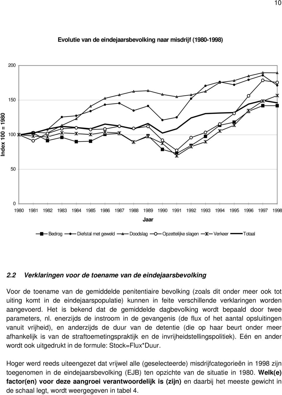 2 Verklaringen voor de toename van de eindejaarsbevolking Voor de toename van de gemiddelde penitentiaire bevolking (zoals dit onder meer ook tot uiting komt in de eindejaarspopulatie) kunnen in