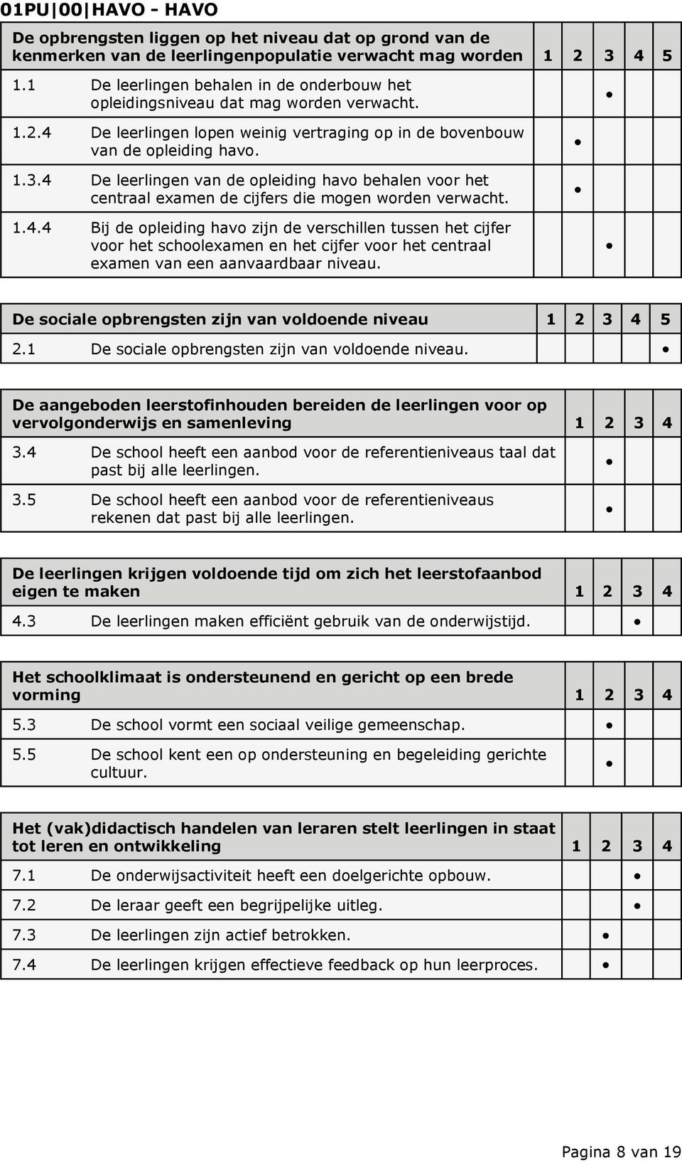 4 De leerlingen van de opleiding havo behalen voor het centraal examen de cijfers die mogen worden verwacht. 1.4.4 Bij de opleiding havo zijn de verschillen tussen het cijfer voor het schoolexamen en het cijfer voor het centraal examen van een aanvaardbaar niveau.