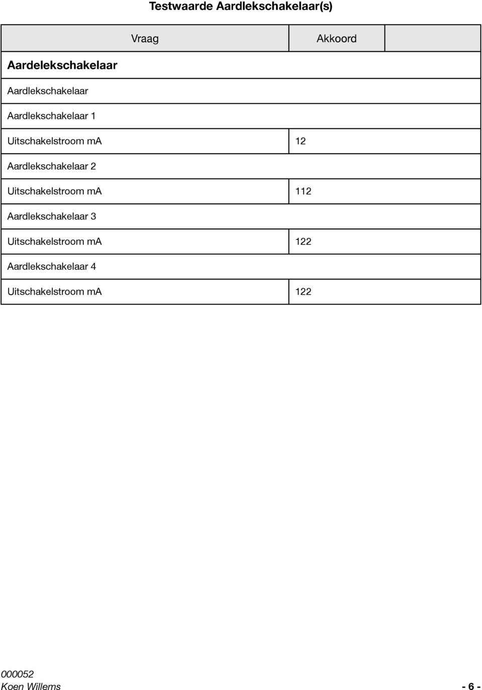 Aardlekschakelaar 2 Uitschakelstroom ma 112 Aardlekschakelaar