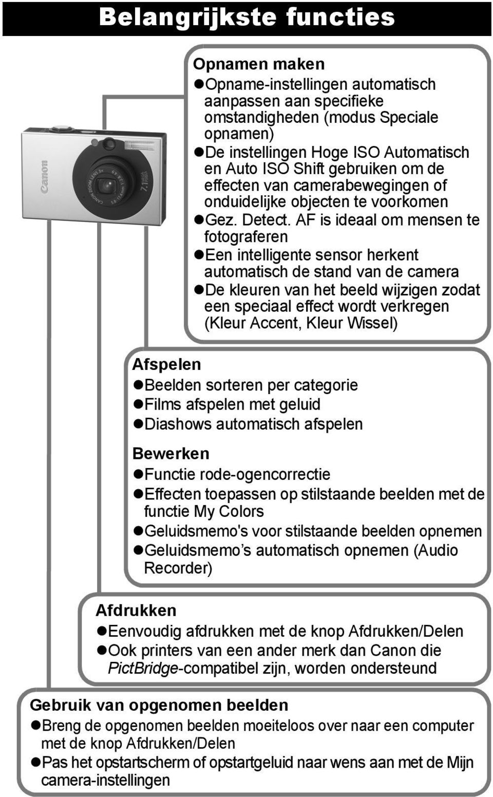 AF is ideaal om mensen te fotograferen Een intelligente sensor herkent automatisch de stand van de camera De kleuren van het beeld wijzigen zodat een speciaal effect wordt verkregen (Kleur Accent,