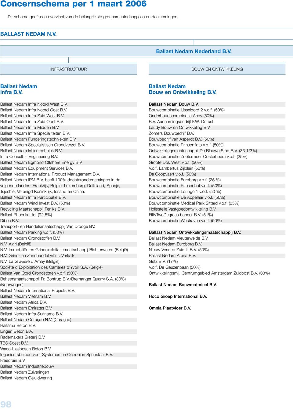 V. Ballast Nedam Funderingstechnieken B.V. Ballast Nedam Specialistisch Grondverzet B.V. Ballast Nedam Milieutechniek B.V. Infra Consult + Engineering B.V. Ballast Nedam Egmond Offshore Energy B.V. Ballast Nedam Equipment Services B.