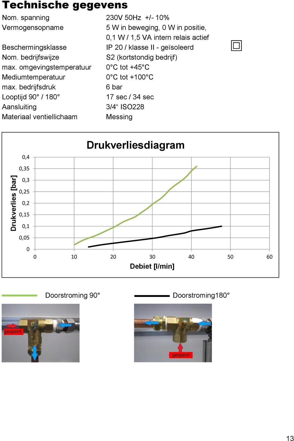 klasse II - geïsoleerd Nom. bedrijfswijze S2 (kortstondig bedrijf) max. omgevingstemperatuur 0 C tot +45 C Mediumtemperatuur 0 C tot +100 C max.