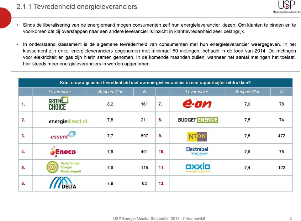 In onderstaand klassement is de algemene tevredenheid van consumenten met hun energieleverancier weergegeven.