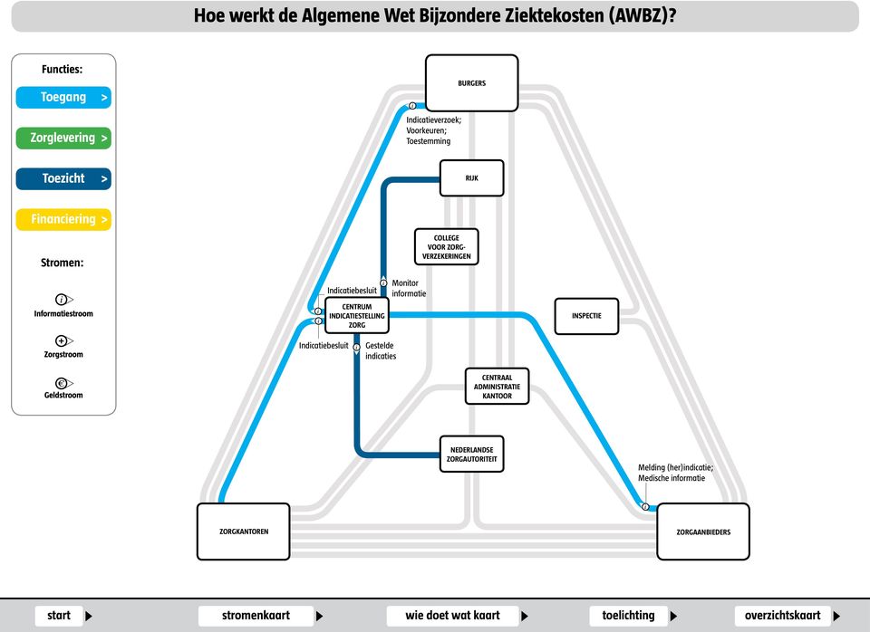 concept 15-02-2012 Indicatieverzoek; Voorkeuren; Toestemming