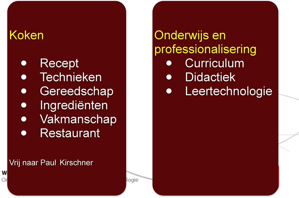 Onderwijs en professionalisering