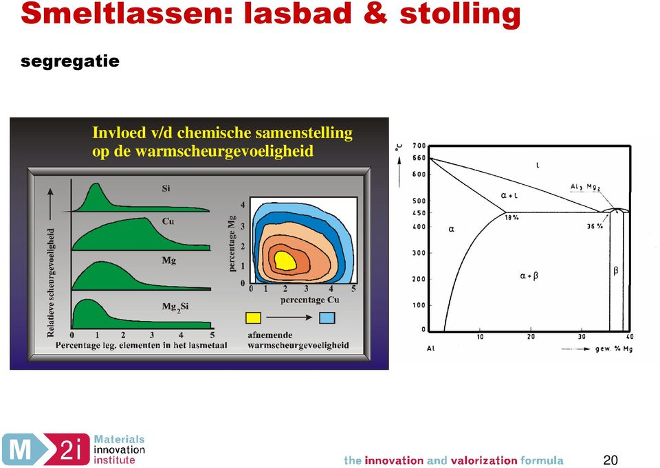 v/d chemische samenstelling