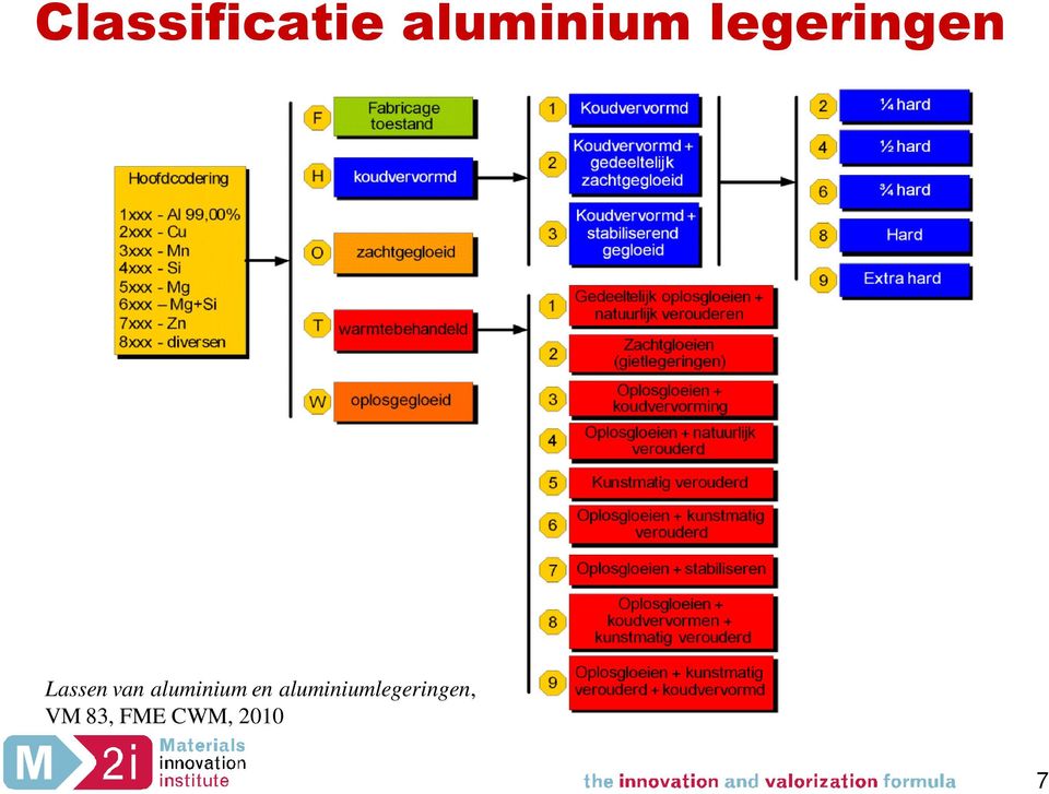 aluminium en