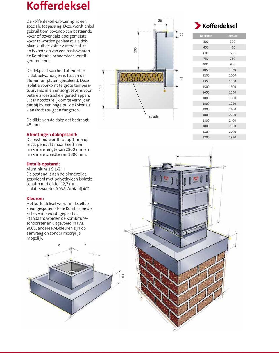 De dekplaat van het kofferdeksel is dubbelwandig en is tussen de aluminiumplaten geïsoleerd.