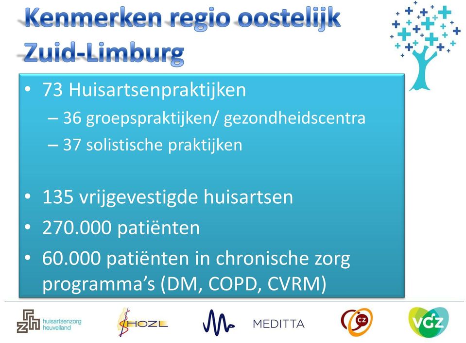 vrijgevestigde huisartsen 270.000 patiënten 60.