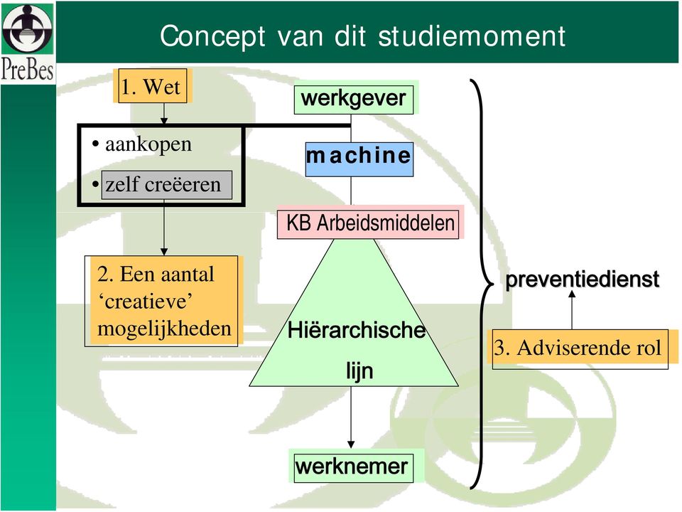 Een aantal creatieve mogelijkheden werkgever