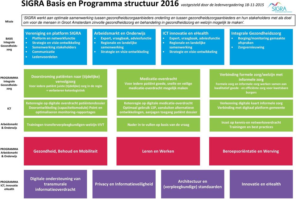 BASIS Integrale Gezondheidszorg Vereniging en platform SIGRA Platform en netwerkfunctie Samenwerking stakeholders Communicatie Ledenvoordelen en Onderwijs Expert, vraagbaak, adviesfunctie Regionale