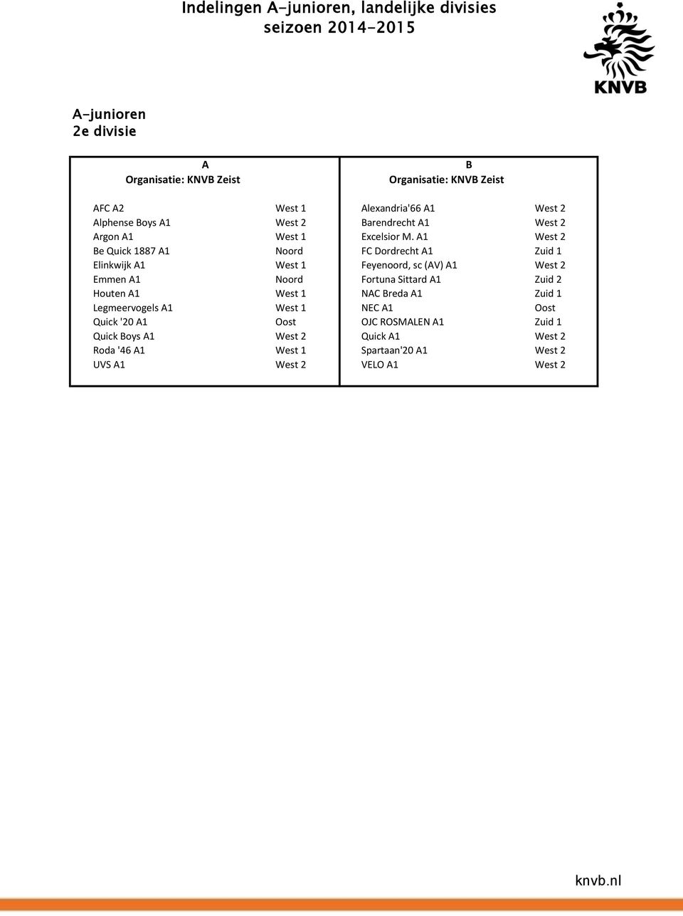 1 West 2 e Quick 1887 1 Noord FC Dordrecht 1 Zuid 1 Elinkwijk 1 West 1 Feyenoord, sc (V) 1 West 2 Emmen 1 Noord Fortuna Sittard 1