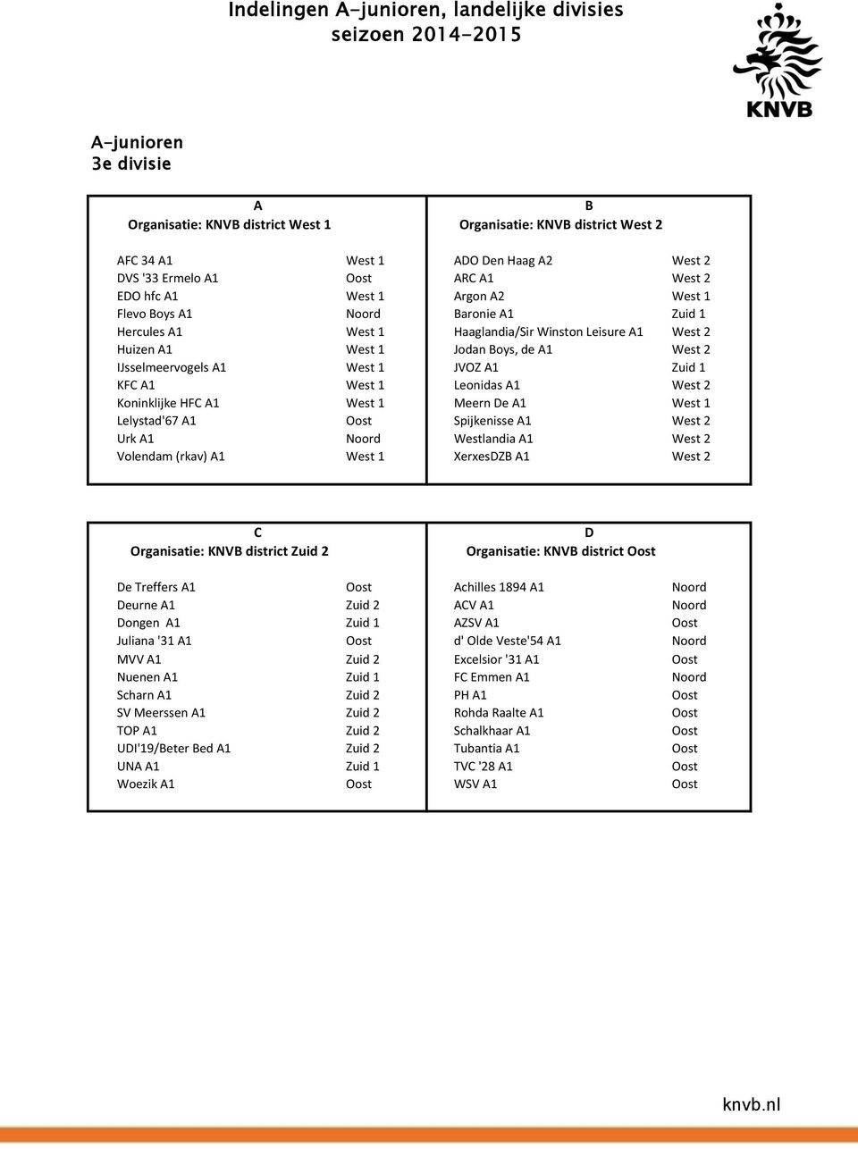 1 West 2 Koninklijke HFC 1 West 1 Meern De 1 West 1 Lelystad'67 1 Spijkenisse 1 West 2 Urk 1 Noord Westlandia 1 West 2 Volendam (rkav) 1 West 1 XerxesDZ 1 West 2 C Organisatie: KNV district Zuid 2 D