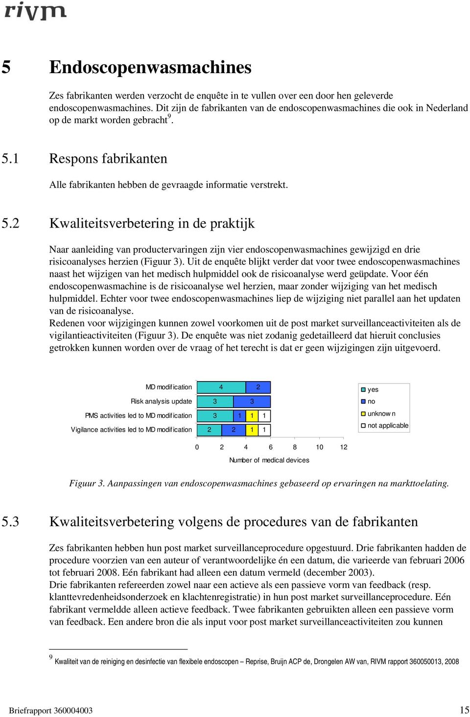 1 Respons fabrikanten Alle fabrikanten hebben de gevraagde informatie verstrekt. 5.