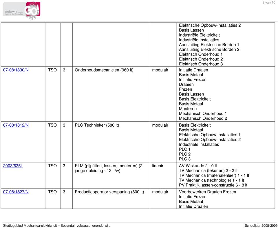 Technieker (580 lt) modulair Basis Elektriciteit Industriële installaties PLC 1 PLC 2 PLC 3 2003/635L TSO 3 PLM (pijpfitten, lassen, monteren) (2- jarige opleiding - 12 lt/w) lineair AV Wiskunde 2-0