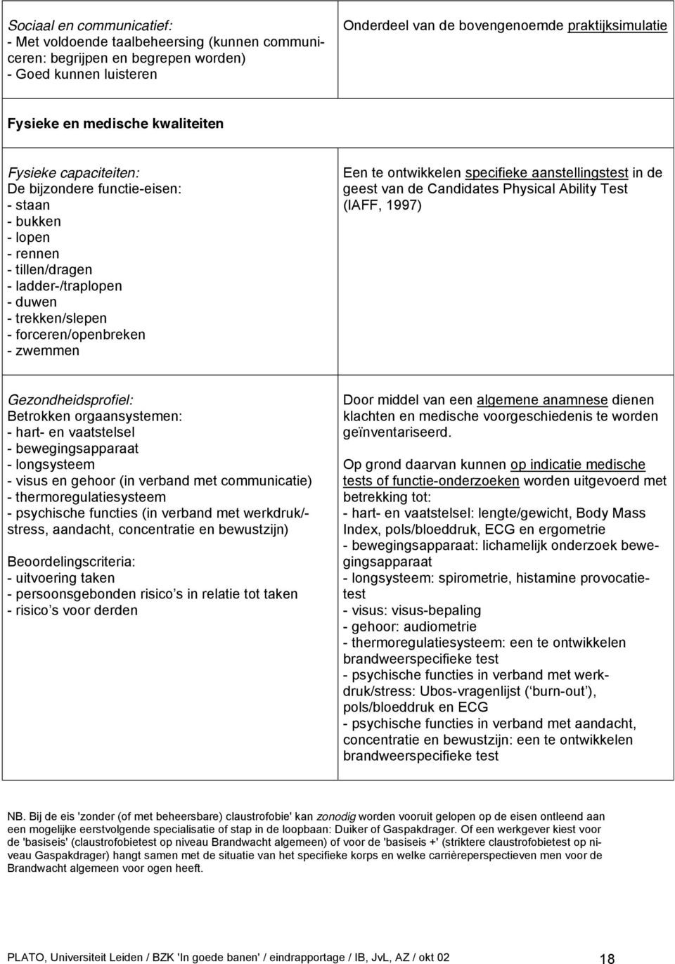 Een te ontwikkelen specifieke aanstellingstest in de geest van de Candidates Physical Ability Test (IAFF, 1997) Gezondheidsprofiel: Betrokken orgaansystemen: - hart- en vaatstelsel -