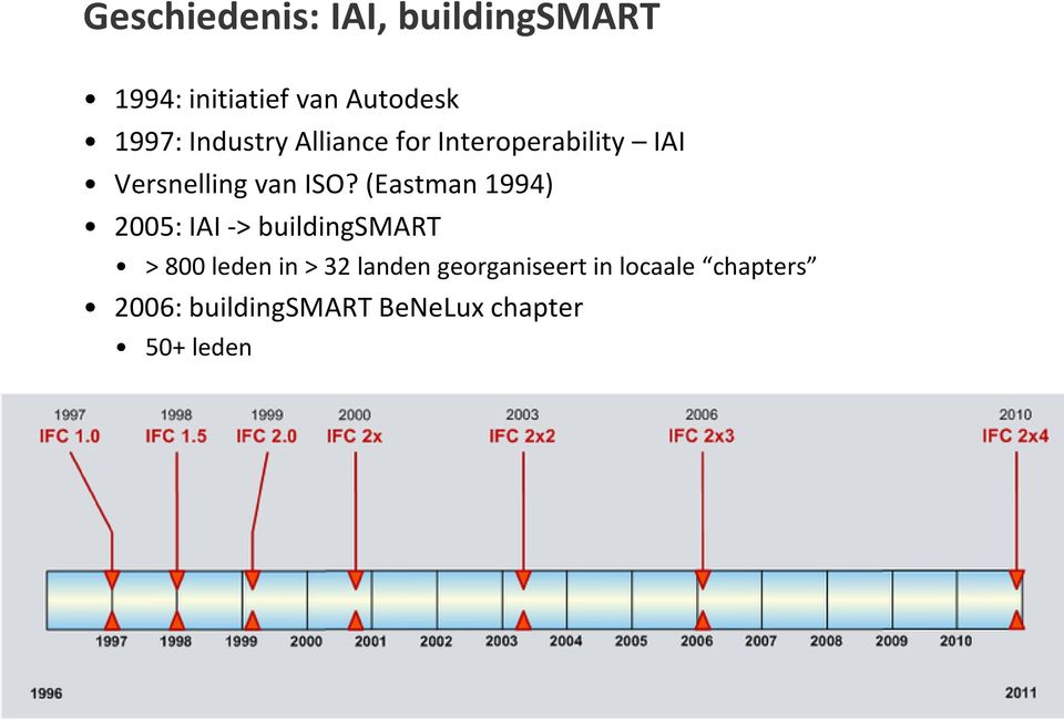 (Eastman 1994) 2005: IAI -> buildingsmart > 800 leden in > 32 landen