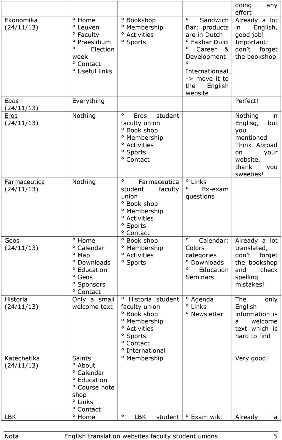 Dutch Fakbar Dulci Career & Development Internationaal -> move it to the English website Links Ex-exam questions Calendar: Colors categories Downloads Education Seminars Agenda Links Newsletter doing