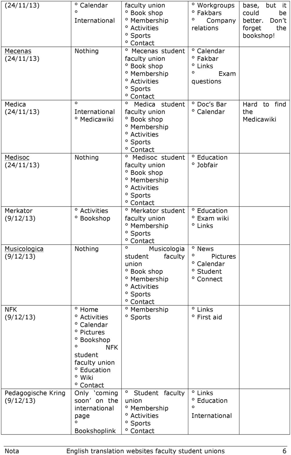 Bookshoplink Student faculty union Workgroups Fakbars Company relations Calendar Fakbar Links Exam questions Doc s Bar Calendar Education Jobfair Education Exam wiki Links News Pictures Calendar