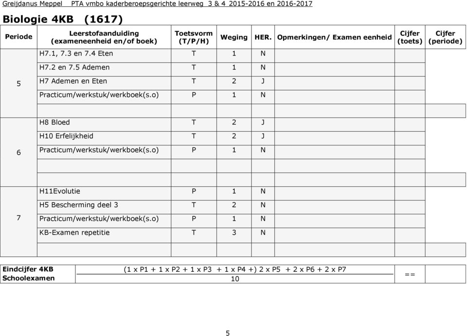 o) P 1 N H8 Bloed T 2 J H10 Erfelijkheid T 2 J 6 Practicum/werkstuk/werkboek(s.