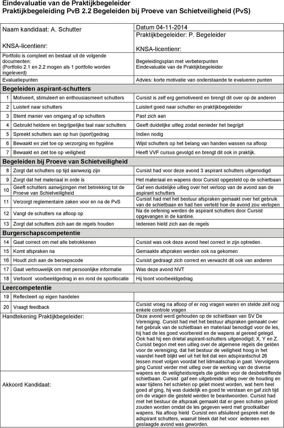 2 mogen als 1 portfolio worden ingeleverd) Evaluatiepunten Begeleiden aspirant-schutters Datum 04-11-2014 Praktijkbegeleider: KNSA-licentienr: Begeleidingsplan met verbeterpunten Eindevaluatie van de