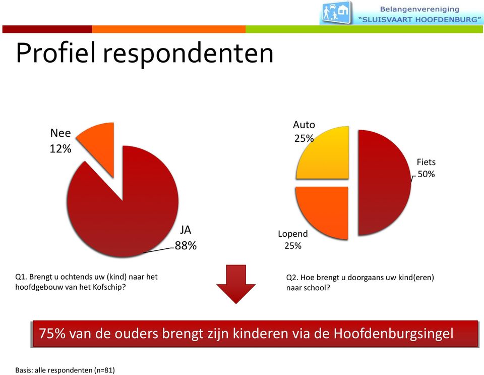 Kofschip? Q2.