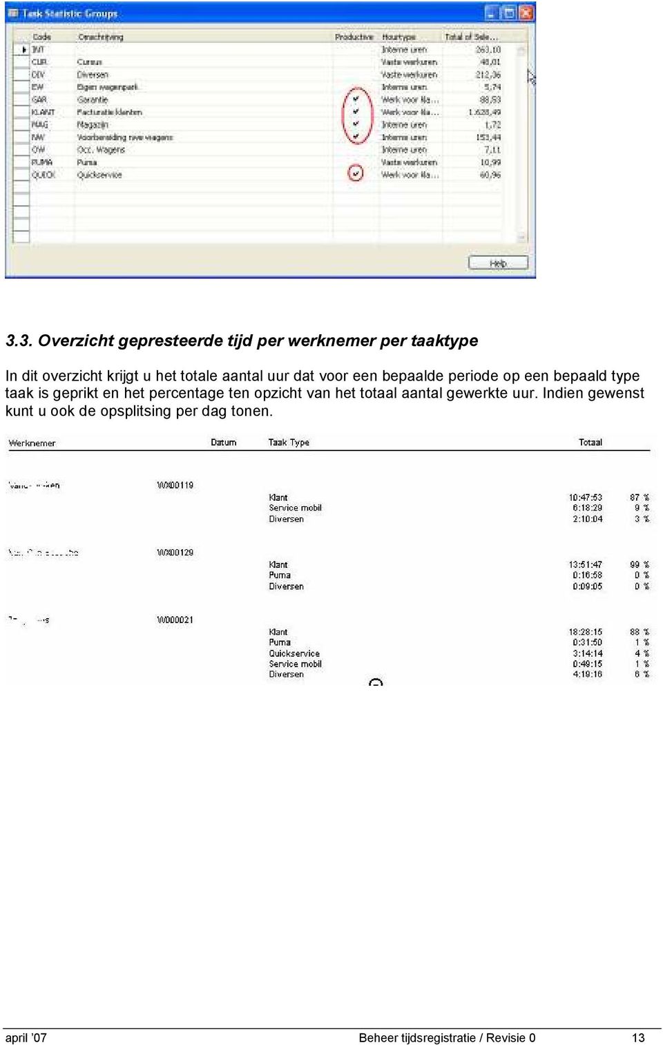 geprikt en het percentage ten opzicht van het totaal aantal gewerkte uur.