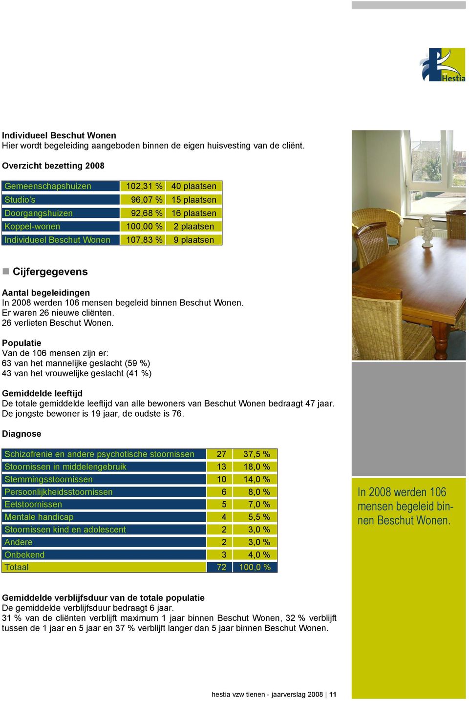 plaatsen Cijfergegevens Aantal begeleidingen In 2008 werden 106 mensen begeleid binnen Beschut Wonen. Er waren 26 nieuwe cliënten. 26 verlieten Beschut Wonen.