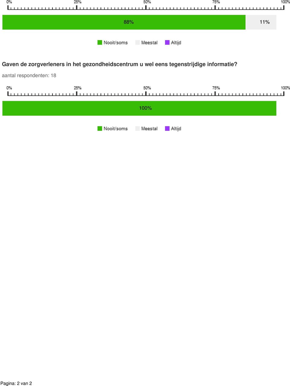 gezondheidscentrum u wel