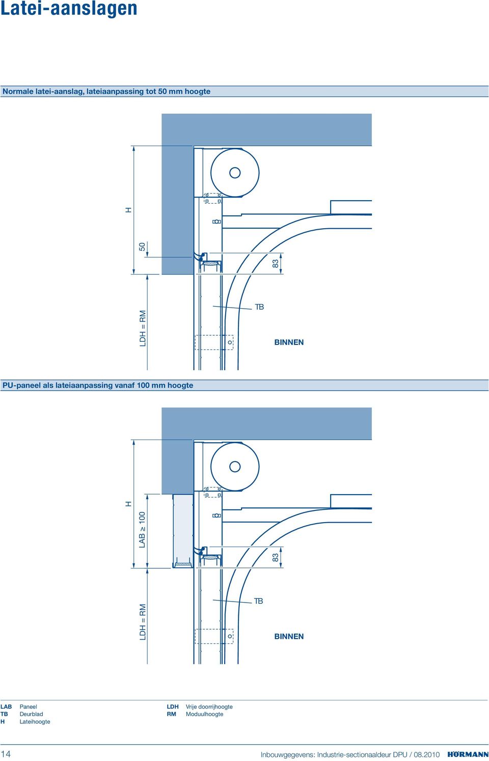 LAB 100 H 83 TB LAB TB H Paneel Deurblad Lateihoogte LDH Vrije