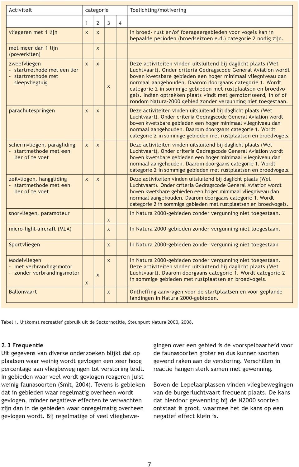 Onder criteria Gedragscode General Aviation wordt boven kwetsbare gebieden een hoger minimaal vliegniveau dan normaal aangehouden. Daarom doorgaans categorie 1.