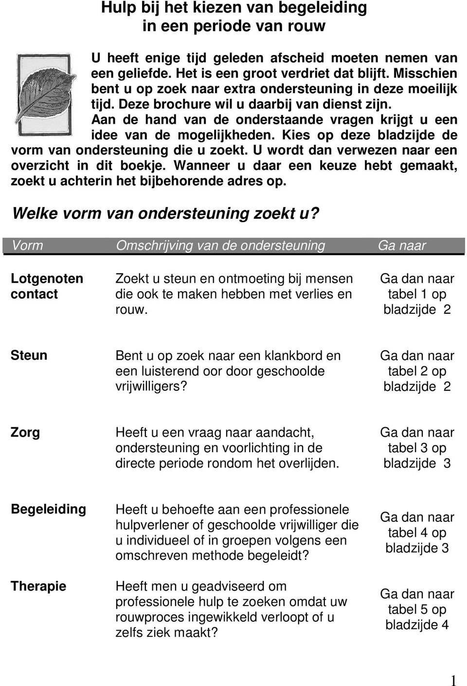 Kies op deze bladzijde de vorm van ondersteuning die u zoekt. U wordt dan verwezen naar een overzicht in dit boekje. Wanneer u daar een keuze hebt gemaakt, zoekt u achterin het bijbehorende adres op.