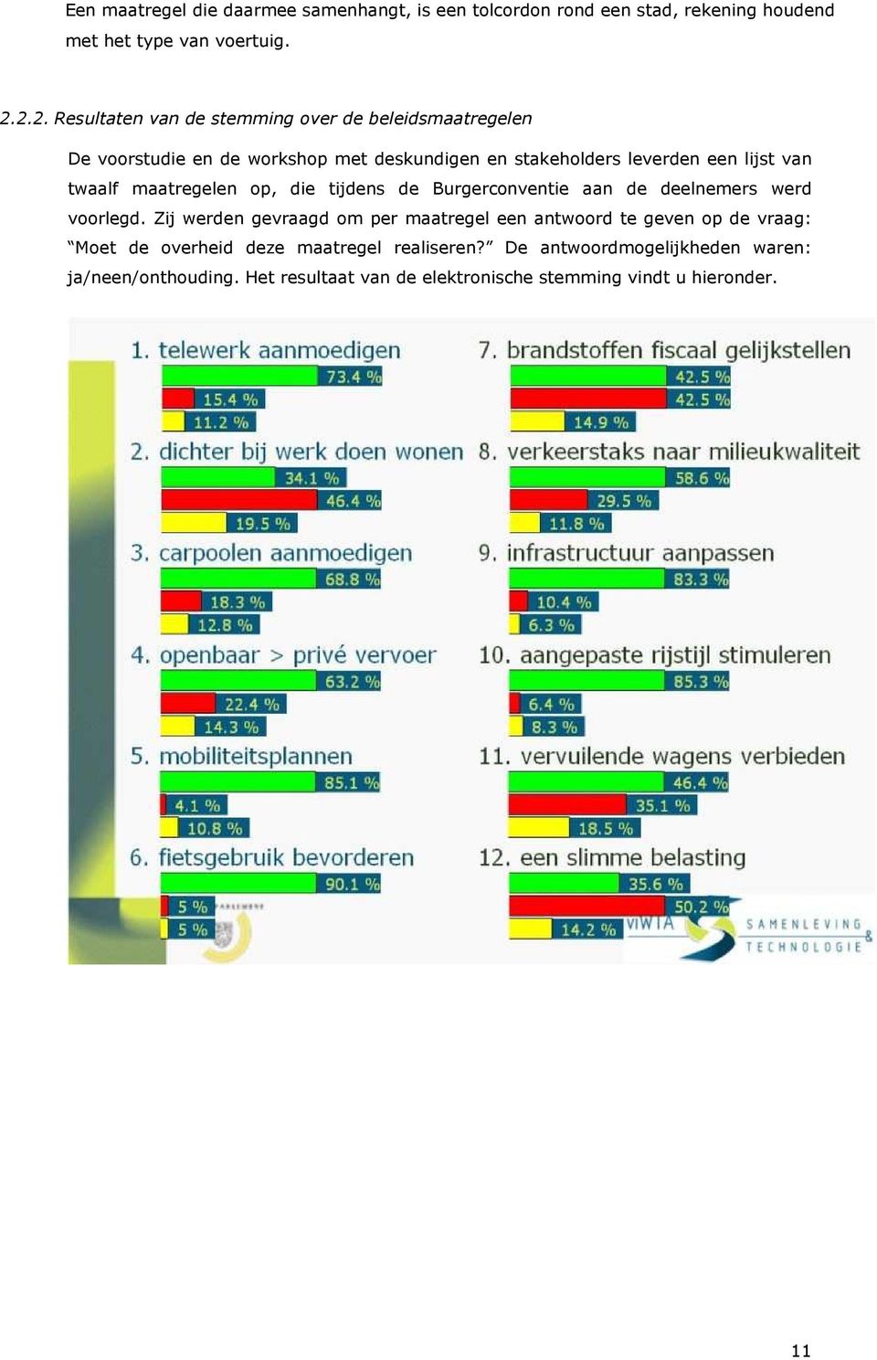 twaalf maatregelen op, die tijdens de Burgerconventie aan de deelnemers werd voorlegd.