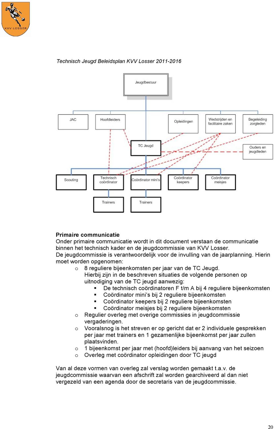 Hierbij zijn in de beschreven situaties de volgende personen op uitnodiging van de TC jeugd aanwezig: De technisch coördinatoren F t/m A bij 4 reguliere bijeenkomsten Coördinator mini s bij 2